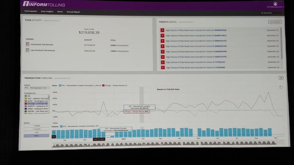 HELP Inc.'s Inform Tolling dashboards provide fleets valuable data on their vehicle's tolling history and trends.