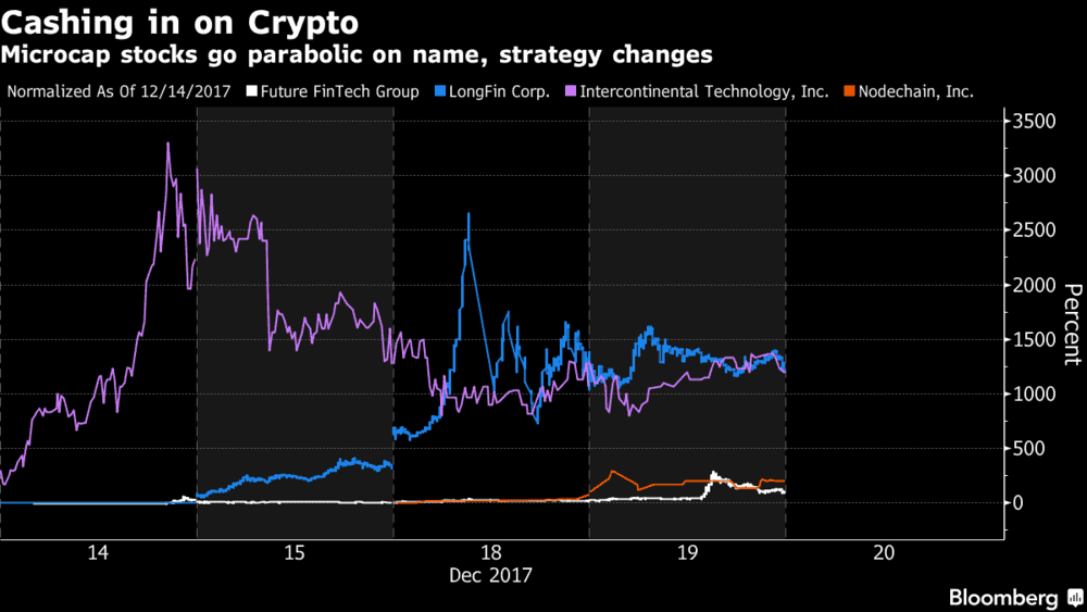  A variety of companies are getting in on the excitement behind the crypto-craze. (Photo: Bloomberg) 