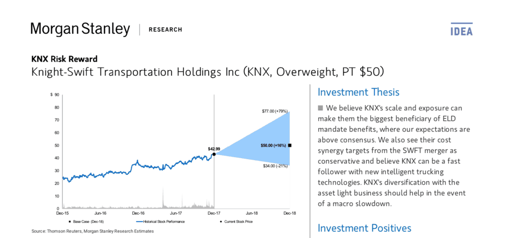 An image from Morgan Stanley's report showing their forecast for Knight-Swift's stock price.