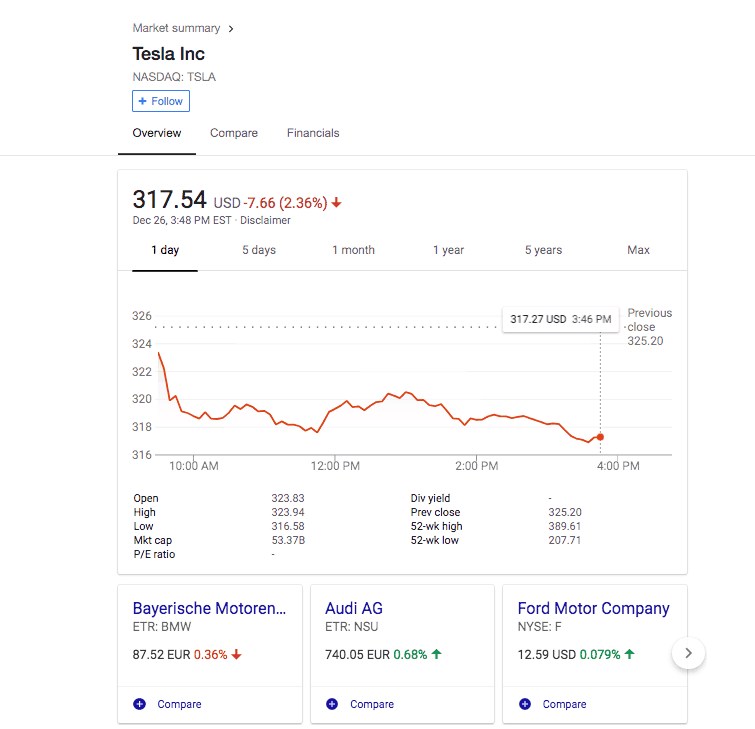  Screenshot of Tesla's falling stock yesterday. 