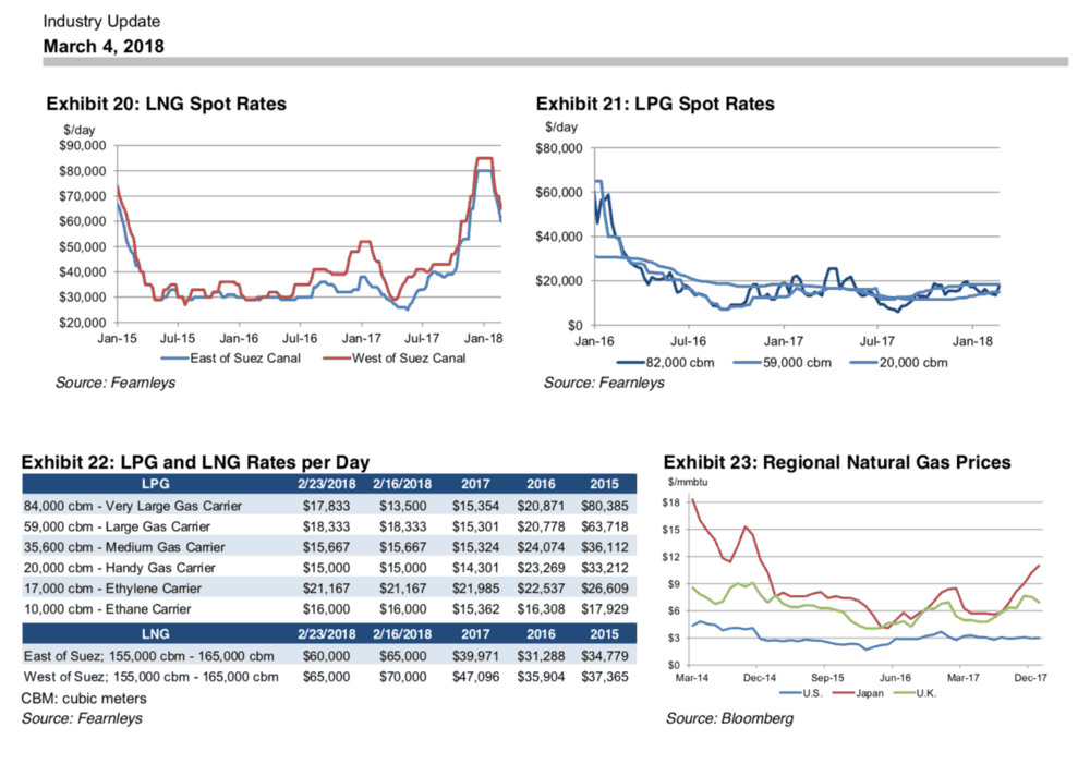  ( Graphs: Stifel Nicholaus ) 