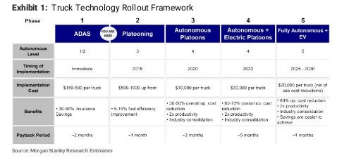 ( Graphic : Morgan Stanley )