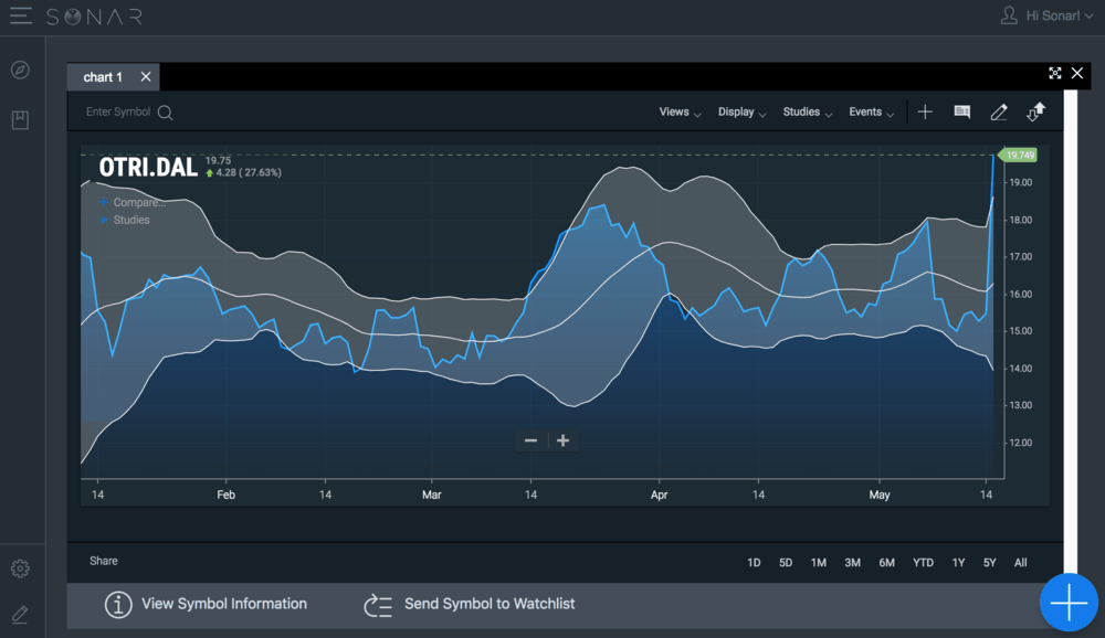  A Sonar screenshot displaying turndowns for loads outbound from Dallas. ( Photo: FreightWaves ) 