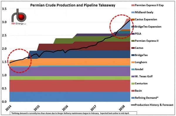  (Graph: RBN Energy) 