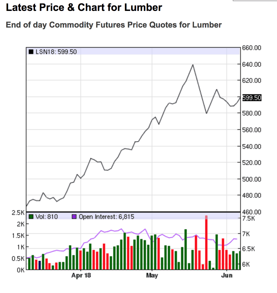  ( Graph: Nasdaq ) 