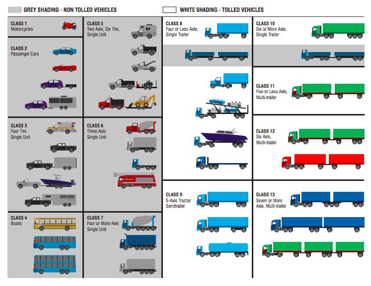  Vehicles shaded in grey will not be tolled, while vehicles shaded in white will be tolled in two places along I-95.  (Image: Rhode Island Department of Transportation)  