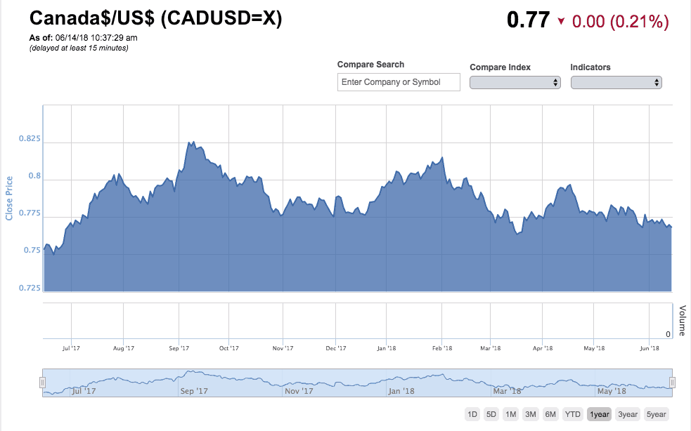 (Source: BNN Bloomberg)