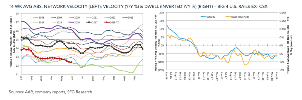  ( Graph: Susquehanna ) 