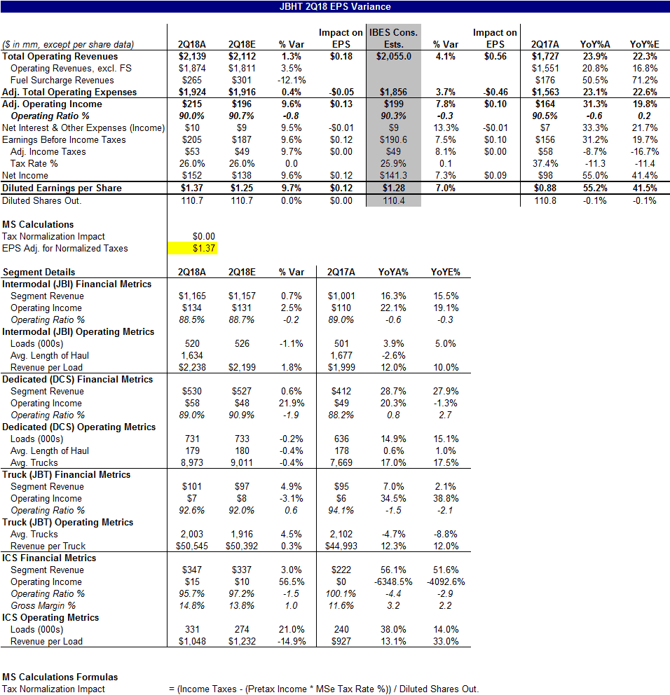 ( Chart: Morgan Stanley )