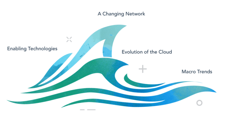 (Source: State of the Edge Market and Ecosystem report)