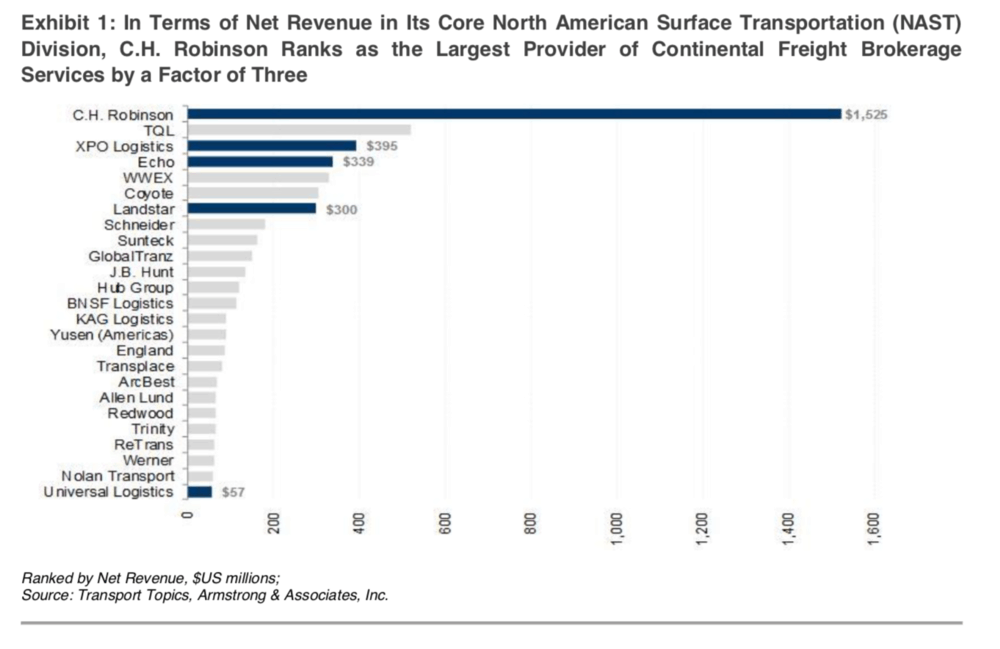  ( Graph: Stifel Financial Corp ) 