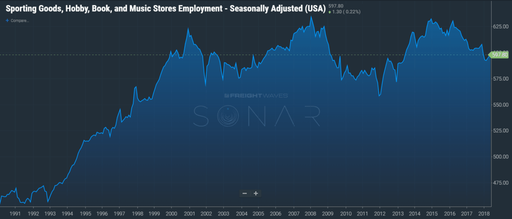 Job growth continued at a strong pace in June