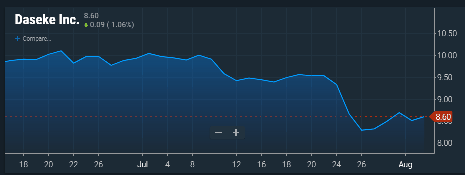  IMAGE: SONAR CHART OF ARCBEST STOCK PRICE YEAR TO DATE 