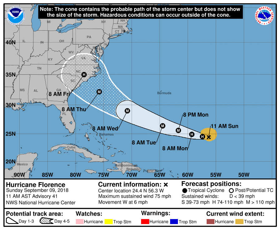   Source: NOAA   