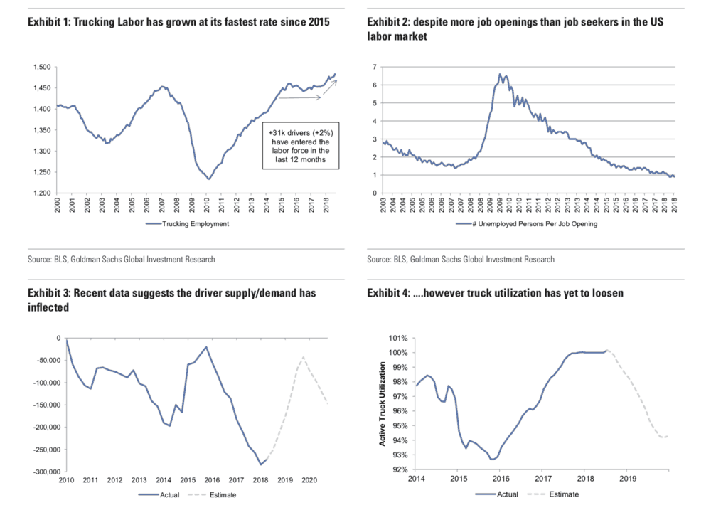  ( Charts: Goldman Sachs ) 