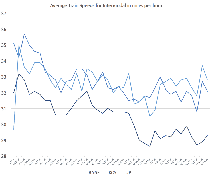  ( Source: Surface Transportation Board ) 