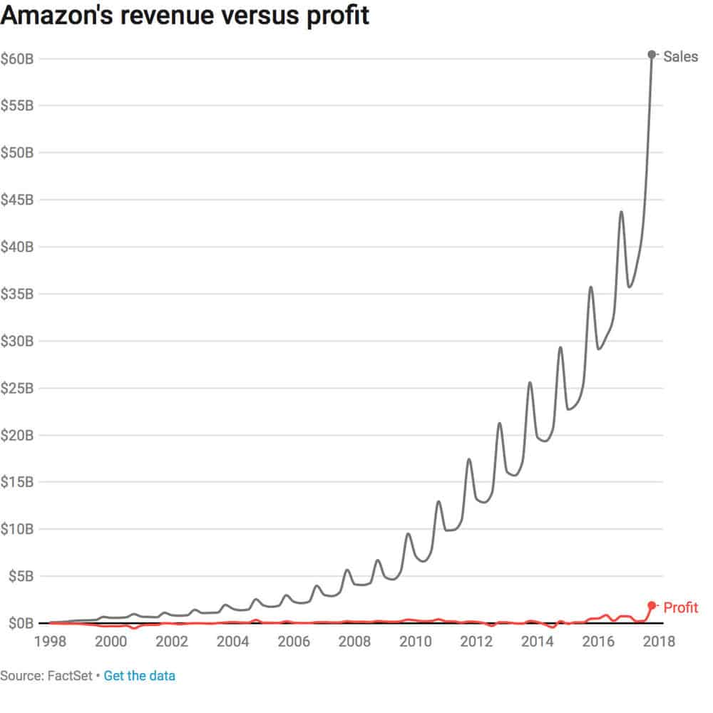  ( Chart: ReCode / FactSet ) 