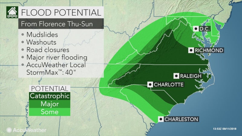  The flood potential for Hurricane Florence through Sunday. ( Photo: AccuWeather ) 