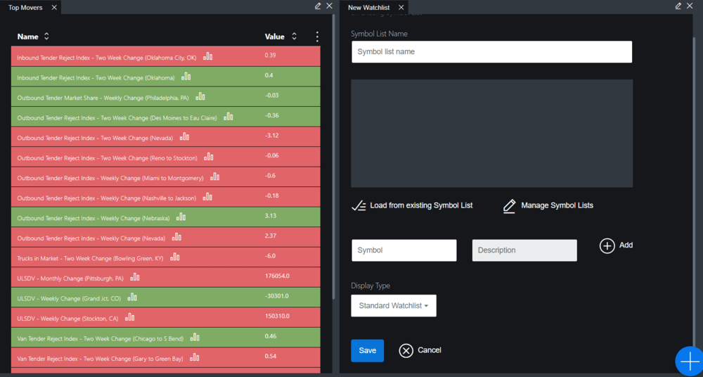  Image: SONAR “top movers” and a watchlist creation screen. 