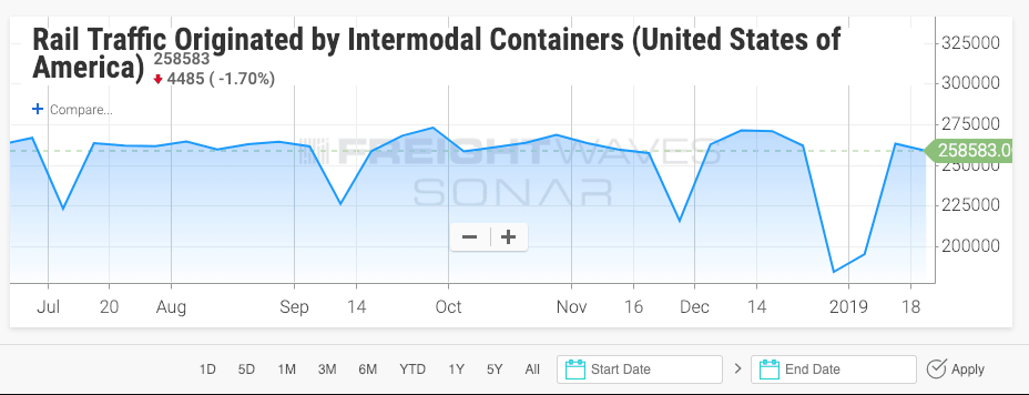 (Source: SONAR)