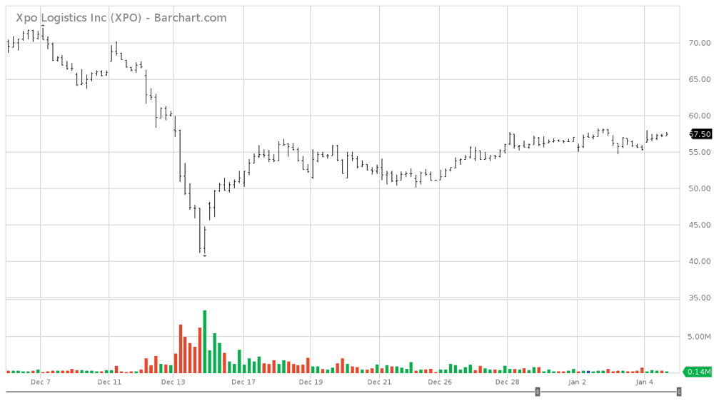 Deutsche continues its pushback on the accusations levied by XPO short ...