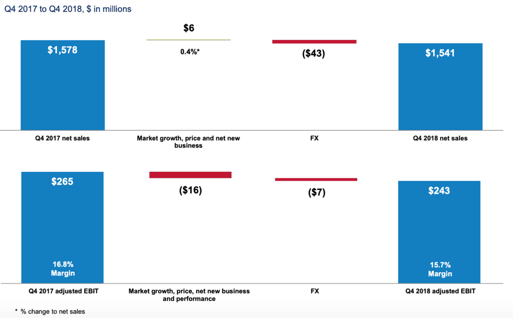  (TABLE: BORGWARNER) 