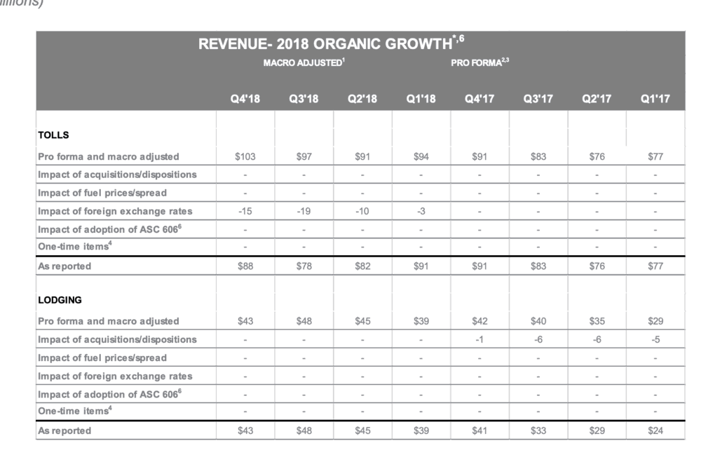 (TABLE: FLEETCOR)