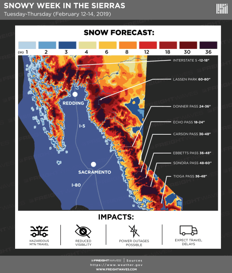   Source: NOAA  