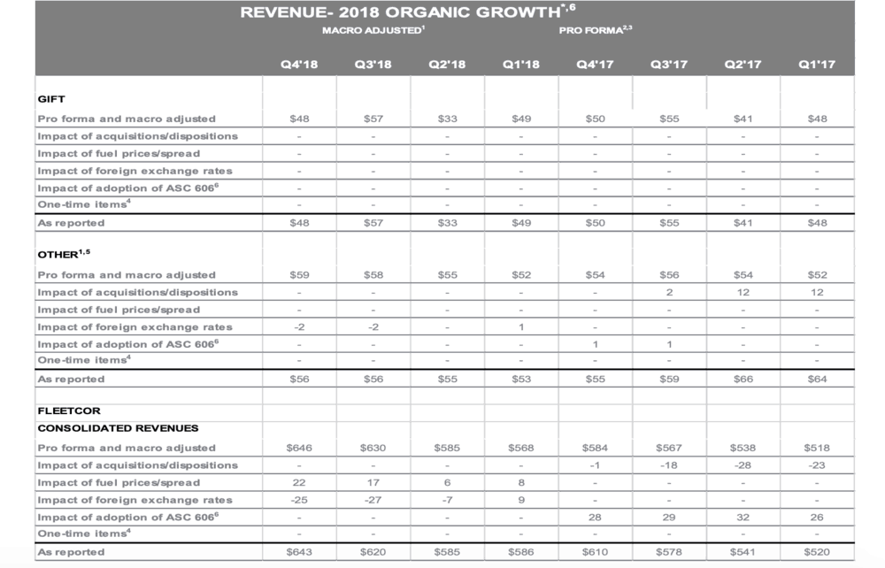  (TABLE: FLEETCOR) 