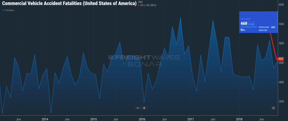   SONAR Ticker: FATL.USA  