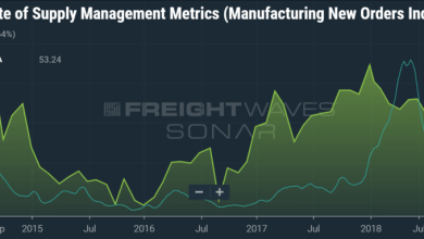 THE ISM MANUFACTURING NEW ORDERS INDEX AND DAT FREIGHT BAROMETER FLATBED BOTH GREW CLOSE TO 33% IN 2018. (IMAGE: SONAR ISM.MNEW, DFBF.USA