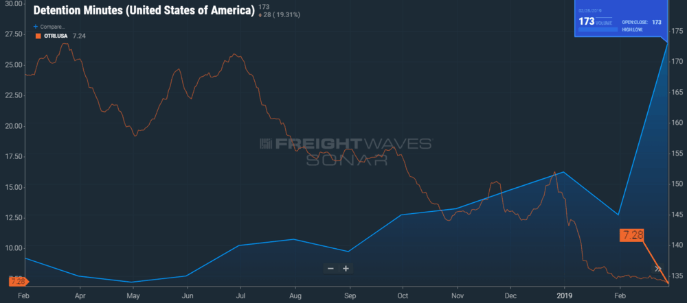   SONAR Ticker: WAIT.USA, OTRI.USA  