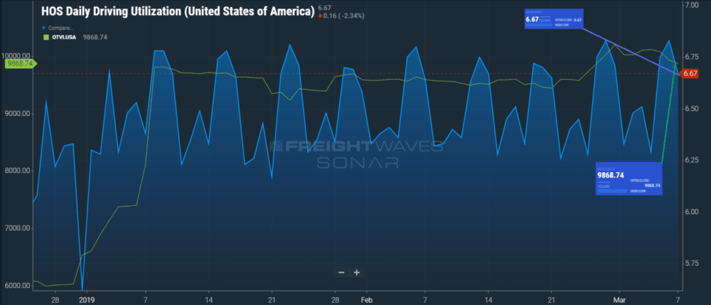   SONAR Ticker: HOS11.USA, OTVI.USA  