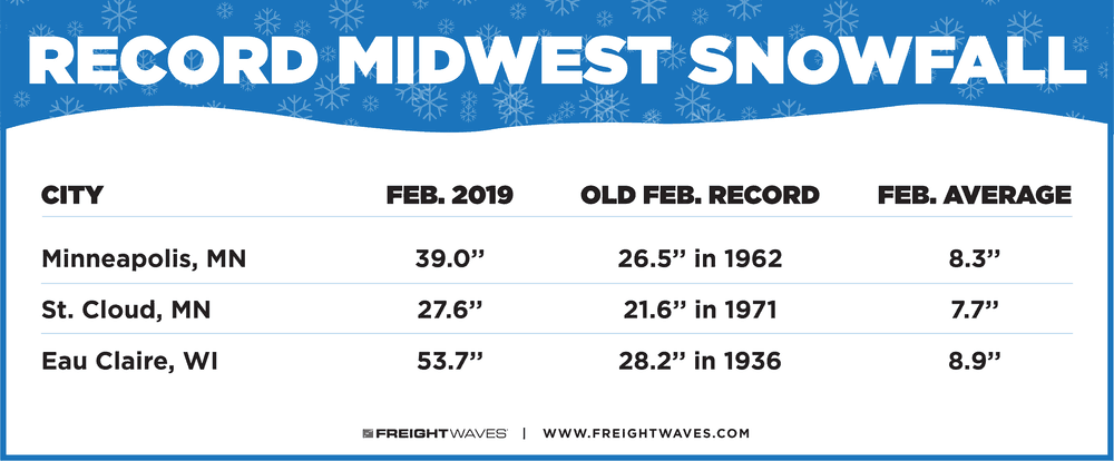   Source: National Weather Service  