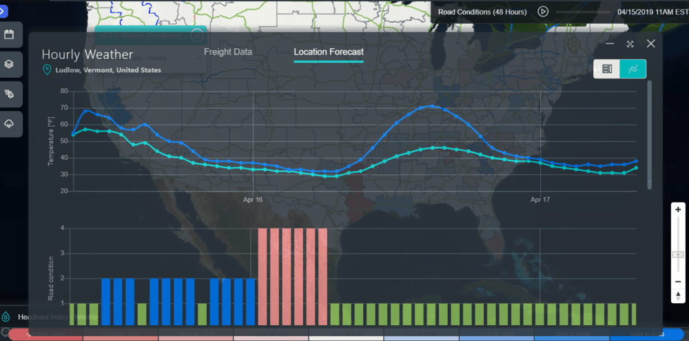 (Image: SONAR location forecast data showing newly added air temperature forecast (light blue) next to existing road temperature forecast (dark blue). )