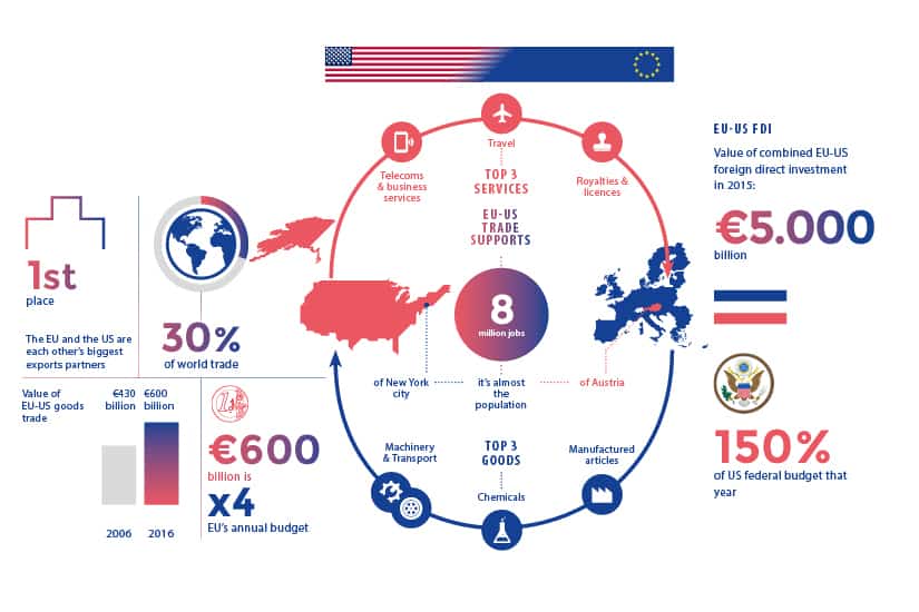  Source: Infographic - Council of the European Union 