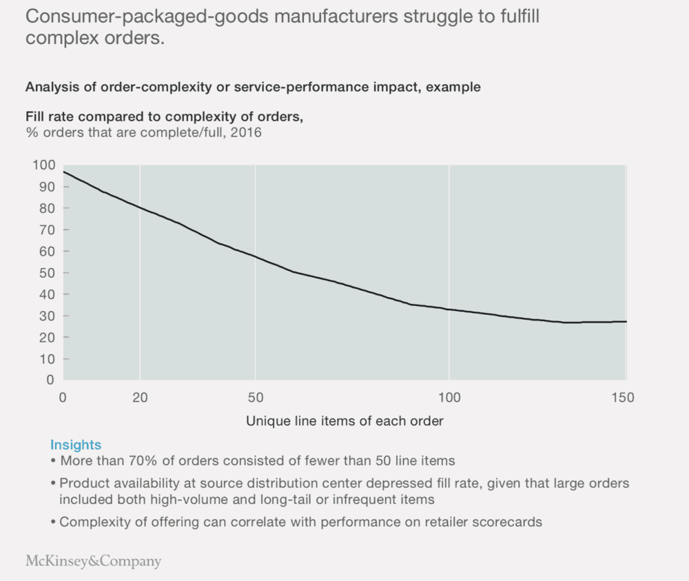  ( Chart: McKinsey ) 