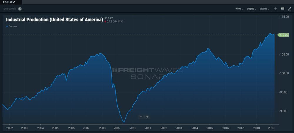  freightwaves sonar 