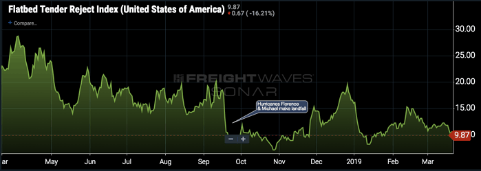   SONAR Ticker: FTRI.USA  