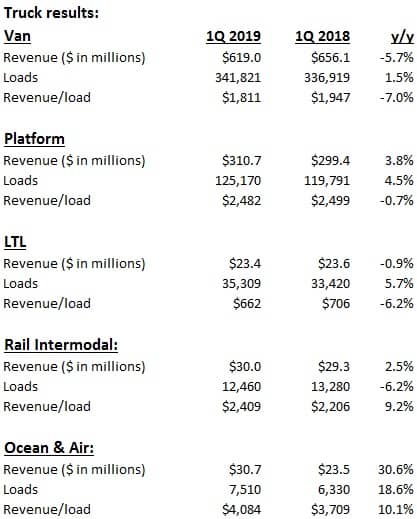  LSTR KEY PERFORMANCE INDICATORS 