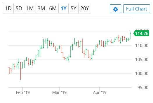  LSTR STOCK CHART - BARCHART 