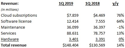  MANH REVENUE BREAKDOWN 