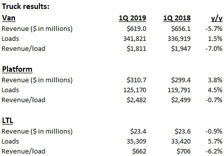  LSTR KEY PERFORMANCE INDICATORS - TRUCK BROKERAGE 