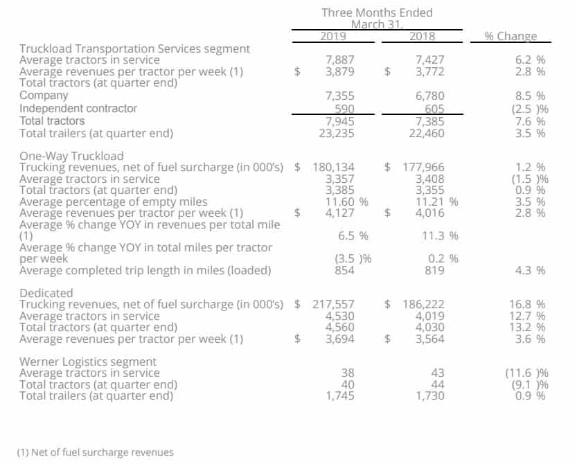  WERN KEY PERFORMANCE INDICATORS 