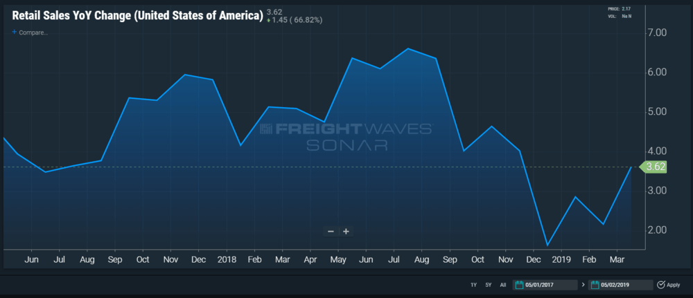  Freightwaves sonar 