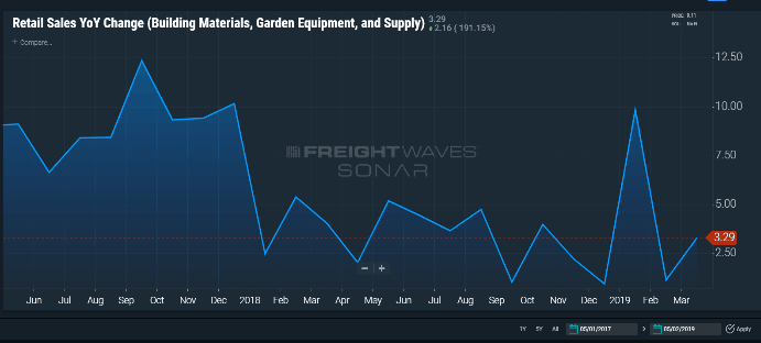  freightwaves sonar 