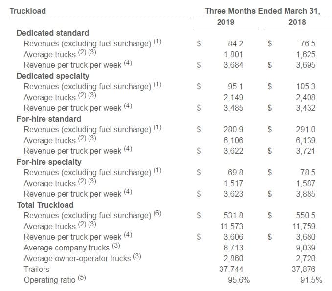  SNDR’S KEY PERFORMANCE INDICATORS - TL OPERATIONS 