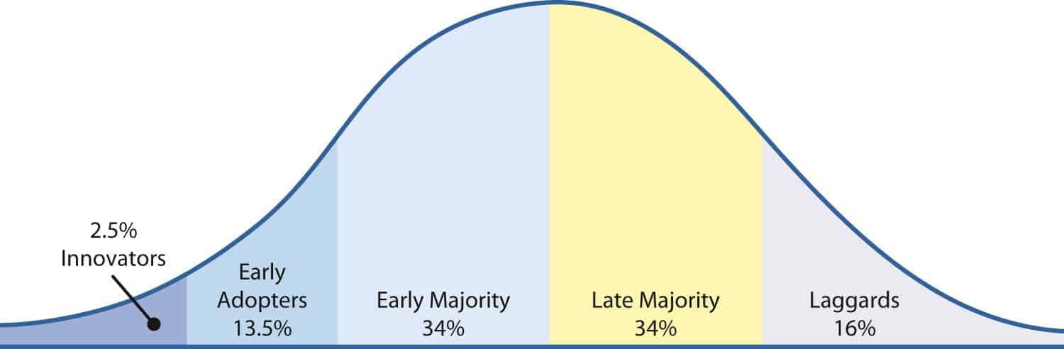 Majority перевод