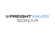 SONAR