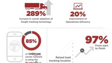 Load Tracking Accuracy with Trucker Tools